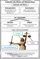 Vorschau - Stundenentwürfe - Funktionen des Rechts und Rechtsordnung Wirtschaft und Recht 8 II Lehrplan Plus - Seite 1
