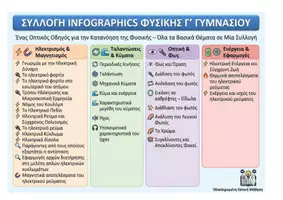 Προεπισκόπηση - Διδακτικά / Σχολικά βιβλία - Φυσική Γ’ Γυμνασίου – Infographics 16:9 - Εξώφυλλο