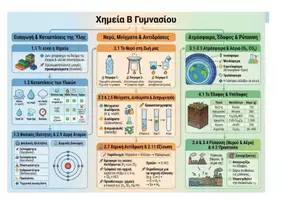 Προεπισκόπηση - Διδακτικά / Σχολικά βιβλία - Χημεία Β’ Γυμνασίου – Infographics 16:9 για Διαδραστική Διδασκαλία - Σελίδα 3