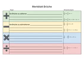 Vorschau - Arbeitsblätter - Das Bunte Merkblatt: Alle 4 Grundregeln für Brüche - Deckblatt