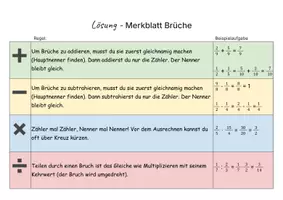 Vorschau - Arbeitsblätter - Das Bunte Merkblatt: Alle 4 Grundregeln für Brüche - Seite 3