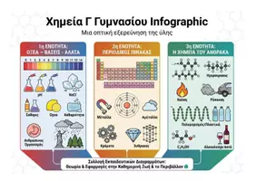 Προεπισκόπηση - Διδακτικά / Σχολικά βιβλία - Χημεία Γ’ Γυμνασίου – Infographics 16:9 για Διαδραστική Διδασκαλία - Εξώφυλλο