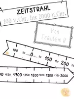 Vorschau - Poster - Zeitleiste - 100 v.Chr. bis 2000 n.Chr - Seite 1