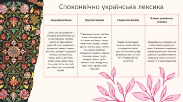 Попередній перегляд - Лексика української мови за походженням. Власне українська лексика. Слова, успадковані з індоєвропейських та східнослов’янських мовних спільностей - Сторінка 3