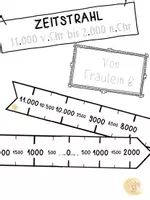 Vorschau - Poster - Zeitleiste - 11.000 v.Chr. bis 2.000 n.Chr. - Deckblatt