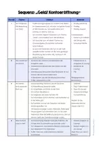 Vorschau - Stundenentwürfe - Geld & Konto (Kontoeröffnung, Bankenvergleich, Bankkarte) - Seite 1