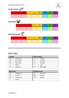 Vorschau - Fördermaterial/Inklusion - Klassenzimmer-Allrounder – Hilfen, Kreativideen & Motivation - Seite 2