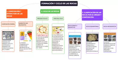 Vista previa - Unidades / Secuencias / Situaciones de Aprendizaje - ÁREAS PROTEGIDAS DEL PAÍS (ECUADOR) -FORMACIÓN DE LAS ROCAS - página 2