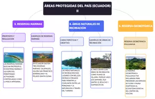 Vista previa - Unidades / Secuencias / Situaciones de Aprendizaje - ÁREAS PROTEGIDAS DEL PAÍS (ECUADOR) -FORMACIÓN DE LAS ROCAS - página 1