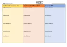 Vorschau - Arbeitsblätter - Gruppenpuzzle: Native Americans (eduki) - Seite 3