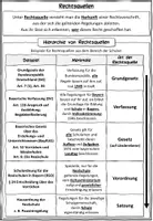 Vorschau - Stundenentwürfe - Rechtsquellen Wirtschaft und Recht 8 II Lehrplan Plus - Seite 1