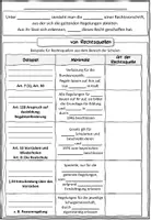 Vorschau - Stundenentwürfe - Rechtsquellen Wirtschaft und Recht 8 II Lehrplan Plus - Seite 2