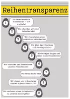 Vorschau - Unterrichtsreihen - Berichte schreiben (Polizeiberichte) - Unterrichtsreihe - Seite 1