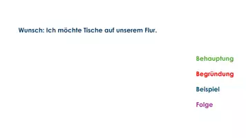 Vorschau - Unterrichtsreihen - von Ideen überzeugen - argumentative E-Mails - Seite 3