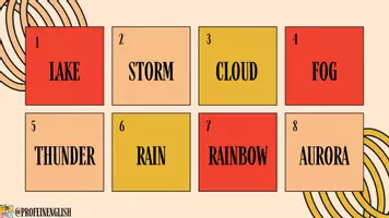anteprima - Flashcard - Set di Watch out in Inglese! - Pagina 3