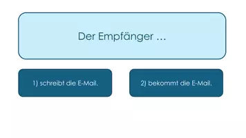 Vorschau - Arbeitsblätter - Der Aufbau argumentativer E-Mails - Übung und Quiz - Seite 3