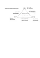 Vorschau - Spiele - Kennenlernmethode: Dreieck der Gemeinsamkeiten - Seite 1