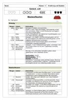 Vorschau - Arbeitsblätter - Rund um den Rührteig - Maulwurfkuchen - Seite 1