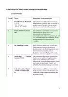 Vorschau - Stundenentwürfe - Grundbedürfnisse UB-Entwurf Sowi - Seite 3