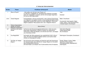 Vorschau - Stundenentwürfe - Stundenentwurf magnetischen & nichtmagnetische Gegenstände - Seite 2
