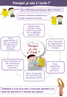 Aperçu - Fiches - Pourquoi je vais à l'école ? - Page 2