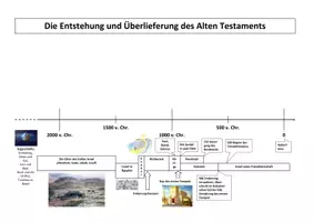 Vorschau - Arbeitsblätter - Zeitstrahl Geschichte Israels - Deckblatt