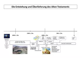 Vorschau - Arbeitsblätter - Zeitstrahl Geschichte Israels - Seite 1