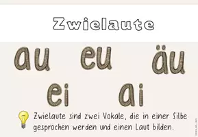 Vorschau - Poster - Laute Merkplakate - Vokal, Konsonant, Umlaut, Zwielaut - Seite 3