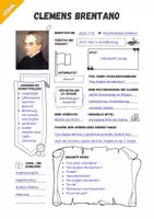 Vorschau - Arbeitsblätter - Steckbrief Clemens Brentano - Seite 2