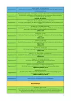 Vorschau - Lehrpläne/Lehrermaterial - Stoffverteilungsplan Deutsch Jgst. 5 Realschule V2 (Baden-Württemberg) - Seite 2