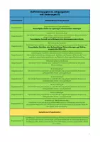 Vorschau - Lehrpläne/Lehrermaterial - Materialpaket "Stoffverteilungspläne Deutsch 5-10 (Realschule) Baden-Württemberg" - Seite 1