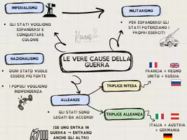 anteprima - Presentazioni / Lavagne - Prima guerra mondiale - Mappa inclusiva ad alta leggibilità - Pagina 3