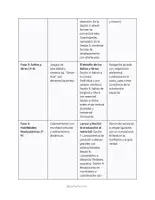 Vista previa - Unidades / Secuencias / Situaciones de Aprendizaje - Programación Anual Ed. Física 4º EP- SdA, sesiones y rúbricas - página 3