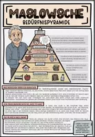 Vorschau - Stundenentwürfe - Bedürfnispyramide Maslow - Seite 2