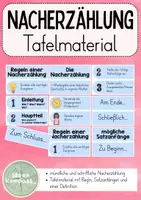 Vorschau - Präsentationen/Tafelbilder - Nacherzählung - Tafelmaterial (Regeln, Satzanfänge, Definition) - Deckblatt