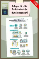 Vorschau - Arbeitsblätter - Bundestagswahl - Infografik - So funktioniert die Bundestagswahl - Deckblatt