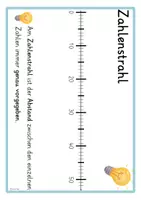Vorschau - Poster - Merkplakate zum Zahlenstrahl, Addieren & Co. (ZR 100) - Seite 2