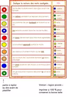 Aperçu - Apprentissages en autonomie - Logicos des classes grammaticales - Page 3