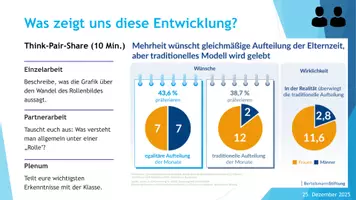 Vorschau - Stundenentwürfe - Die neuen Vater - Wandel der Geschlechterrollen - Seite 2