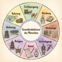 Vorschau - Bildkarten - Das alte China – Lernkarten – Hochkulturen der Kontinente (Montessori) - Seite 3