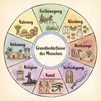Vorschau - Bildkarten - Das alte Ägypten – Lernkarten – Hochkulturen der Kontinente (Montessori) - Seite 3