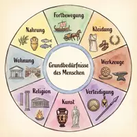 Vorschau - Bildkarten - Das alte Griechenland – Lernkarten – Hochkulturen der Kontinente (Montessori) - Seite 3
