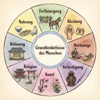 Vorschau - Bildkarten - Das alte Japan – Lernkarten – Hochkulturen der Kontinente (Montessori) - Seite 3