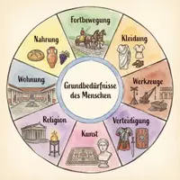 Vorschau - Bildkarten - Das alte Rom – Lernkarten – Hochkulturen der Kontinente (Montessori) - Seite 3
