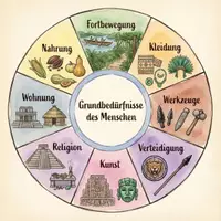 Vorschau - Bildkarten - Die Maya-Hochkultur – Lernkarten – Hochkulturen der Kontinente (Montessori) - Seite 3