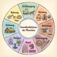 Vorschau - Bildkarten - Die Wikinger – Lernkarten – Hochkulturen der Kontinente (Montessori) - Seite 3