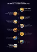 Vorschau - Poster - Erste Große Erzählung: Entstehung des Universums - Infografik - Seite 1