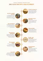 Vorschau - Poster - Vierte Große Erzählung: Die Geschichte der Schrift - Infografik - Seite 1