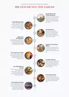 Vorschau - Poster - Fünfte Große Erzählung: Die Geschichte der Zahlen - Infografik - Seite 1