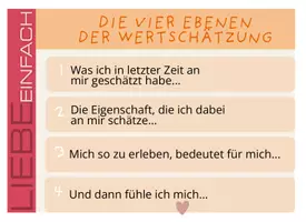 Vorschau - Poster - Vier Ebenen der Wertschätzung - Imago Karten - Seite 2